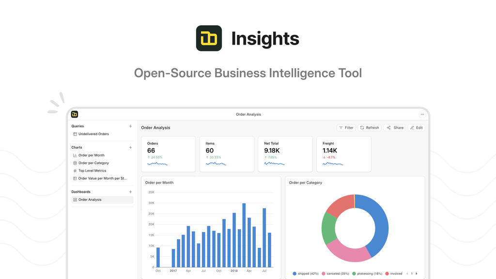 Frappe Insights preview