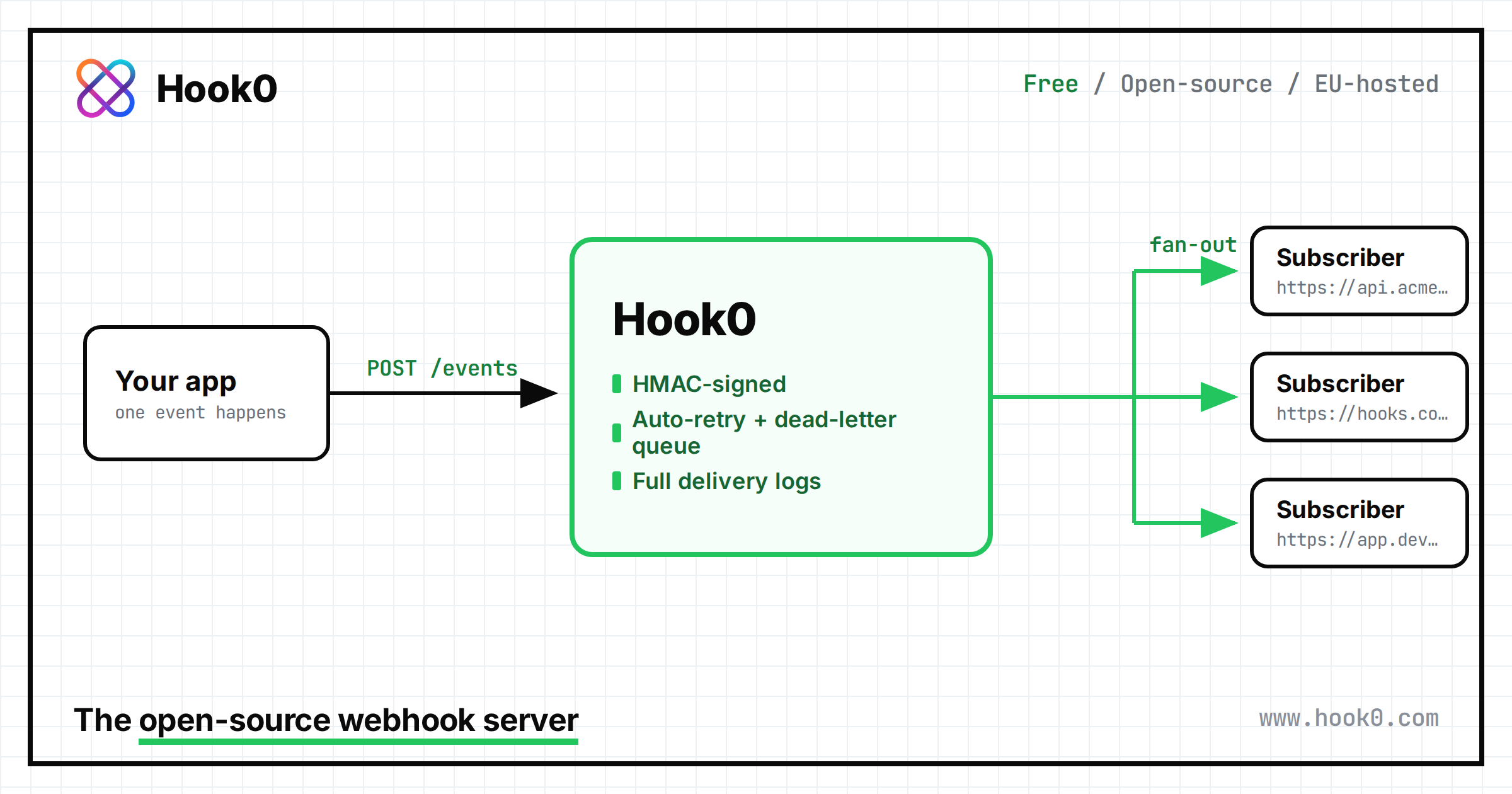 Hook0 preview