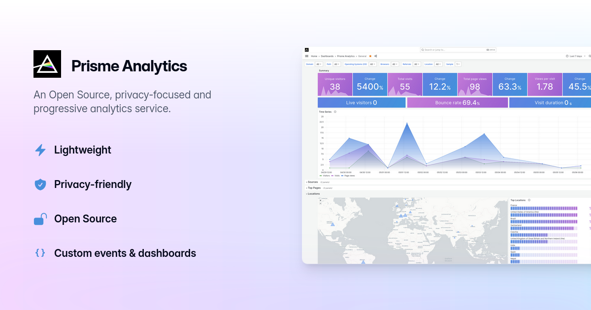 Prisme Analytics preview