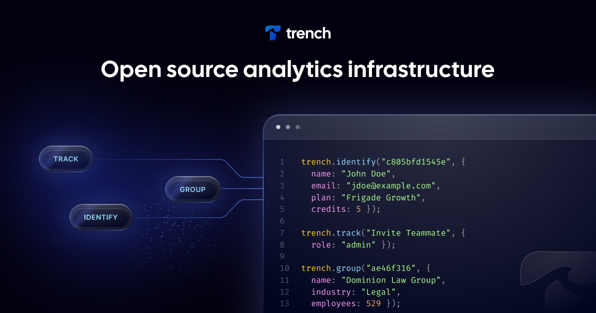 Trench preview